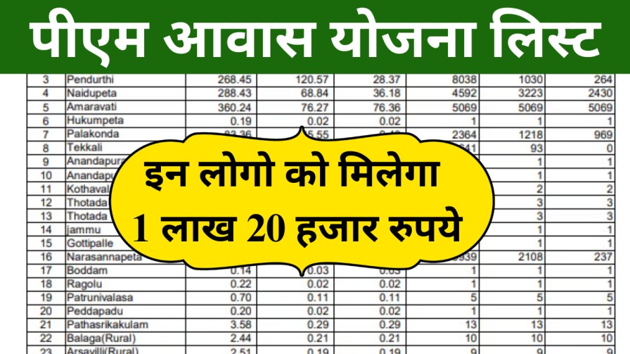 pm awas yojana gramin list