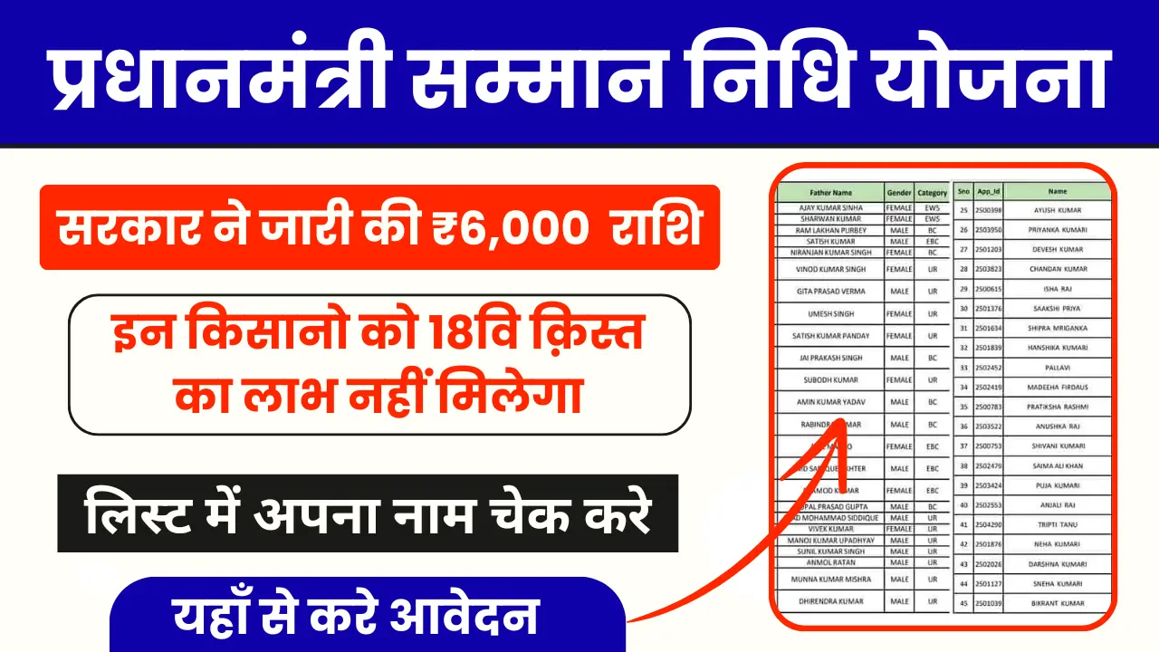 PM Kisan Beneficiary Status Check 2024