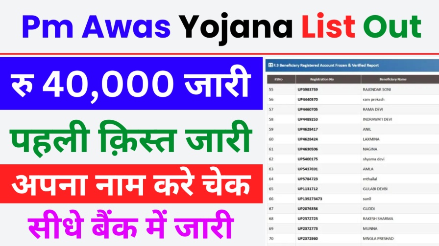 Pm Awas Yojana List Out