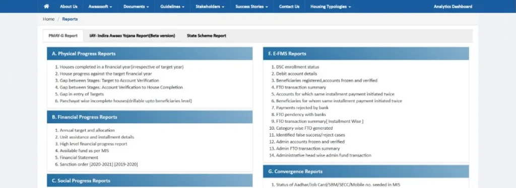 Pm Awas Yojana List Out