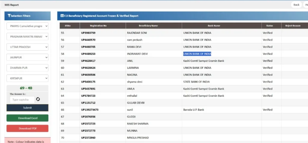 Pm Awas Yojana List Out