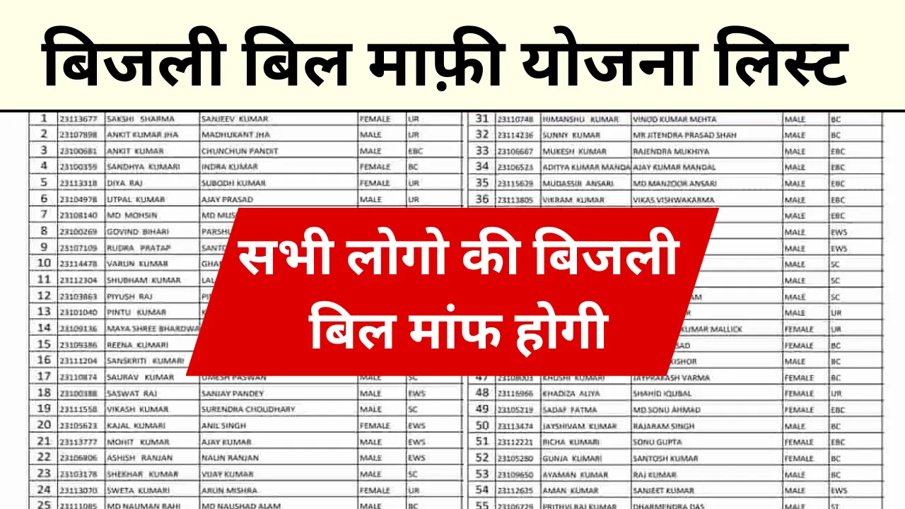 bijli bill mafi yojana list